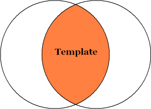 Fig.1 Construction of the Template